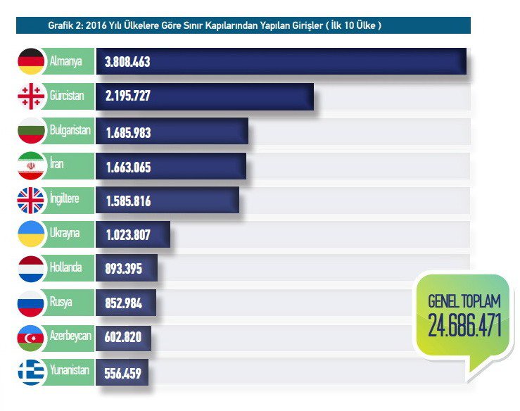 2016 Yılı "Göç Raporu" Açıklandı