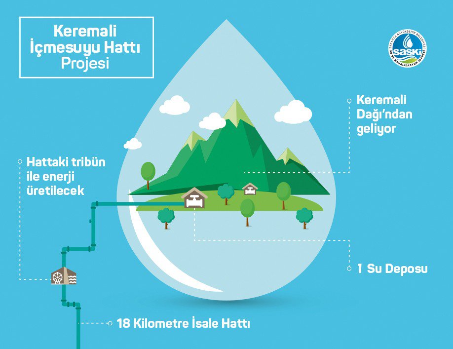 Yeni İçmesuyu Yatırımıyla Enerji De Üretilecek