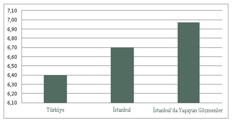 Türkiye’de Göçmen Mutluluğu Araştırması