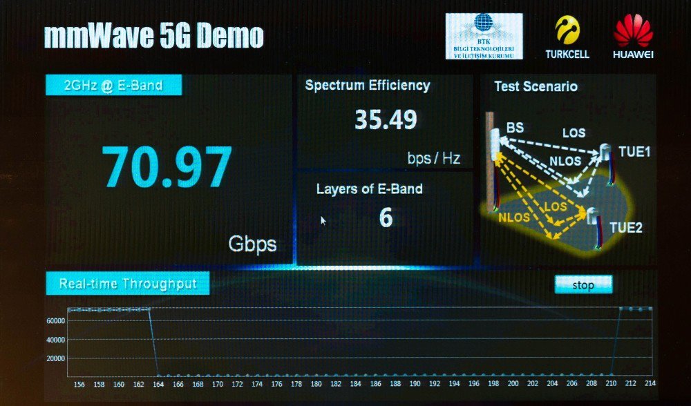 Turkcell’den 5g Çalışmaları