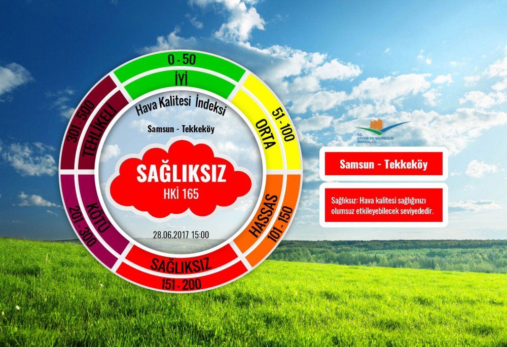 Türkiye’nin En Kirli Havası Samsun’da