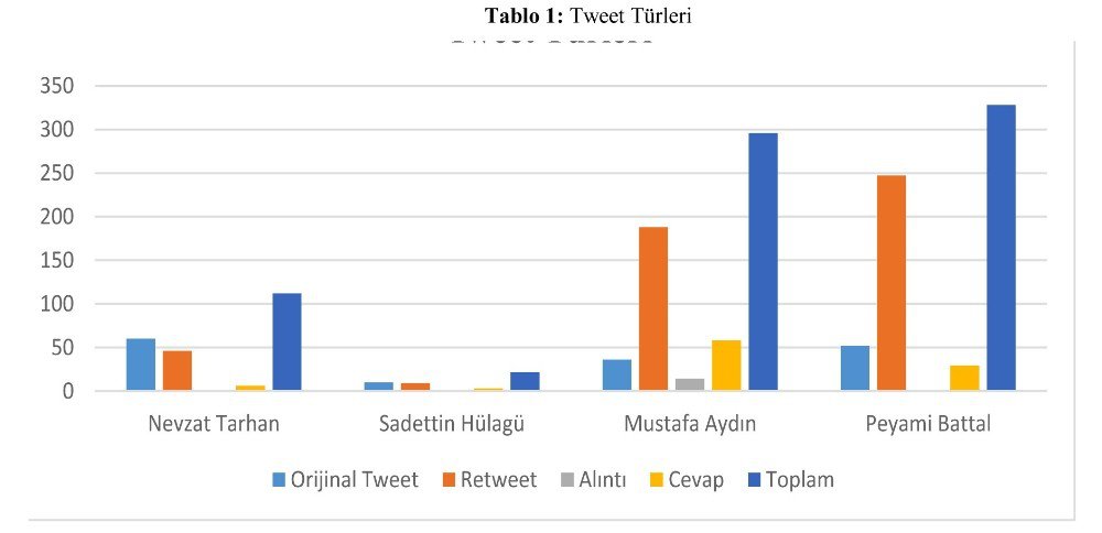 Rektör Battal, Sosyal Medya İçerikli Makaleye Konu Oldu