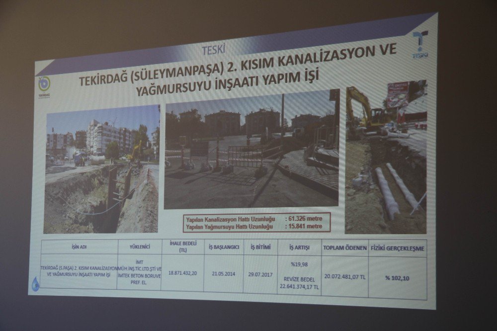 Süleymanpaşa’da 57,9 Milyon Lira Harcamayla 348,9 Kilometre Altyapı Tamamlandı