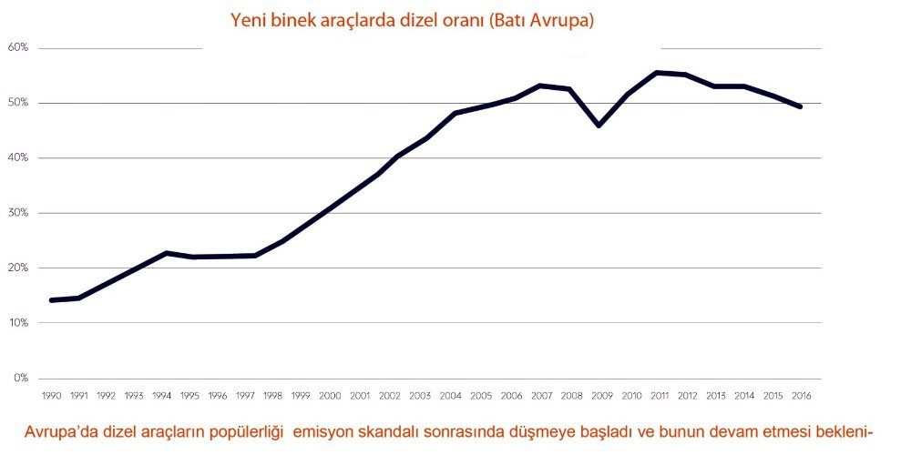 Düşük Emisyon Bölgeleri Artıyor