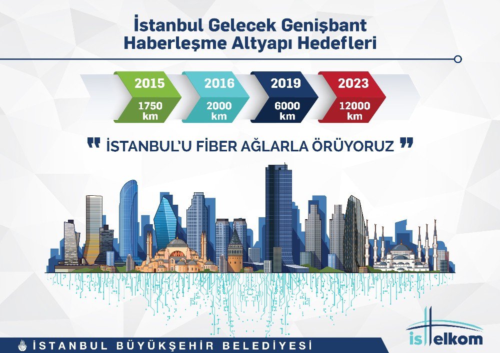 İstanbul’a Ortak Haberleşme Altyapısı Geliyor