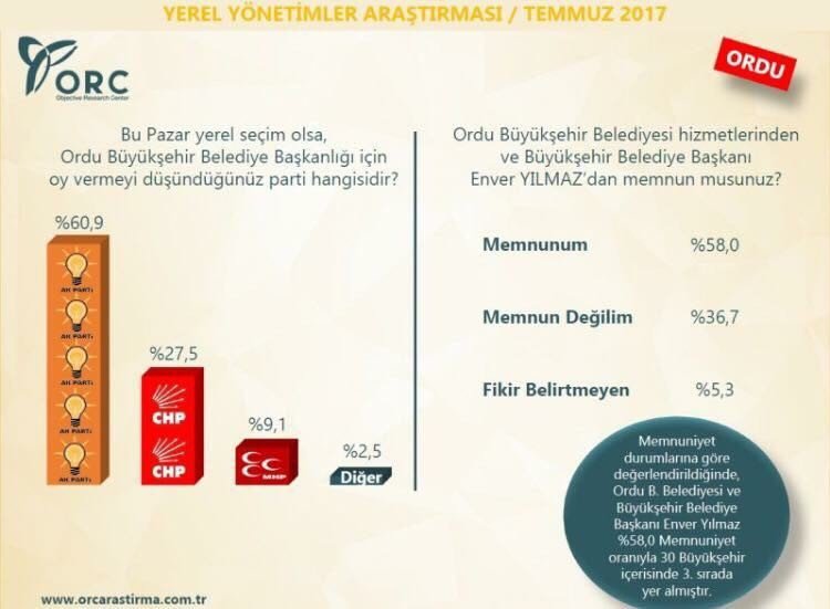 Enver Yılmaz’ın Büyük Başarısı