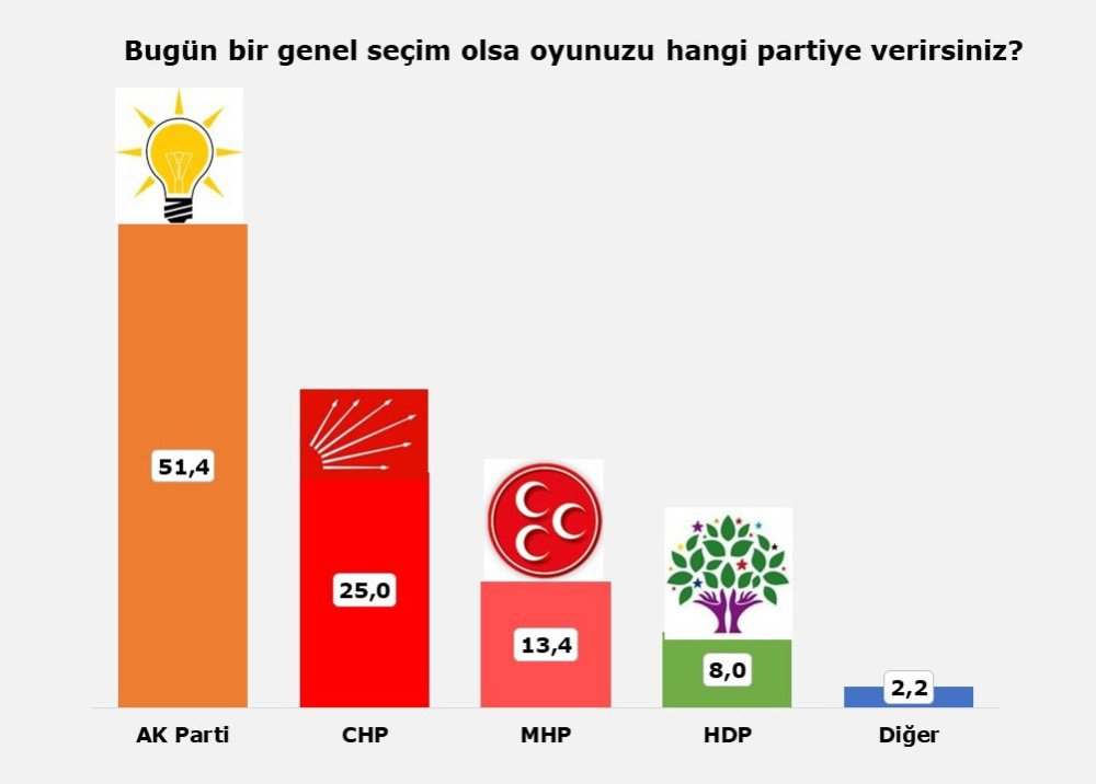 Optimar, Güncel Oy Oranlarını Açıkladı