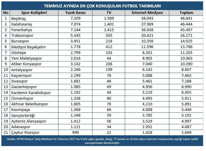 Mtm, Tsyd İçin Hazırladığı Medya Raporunu Açıkladı