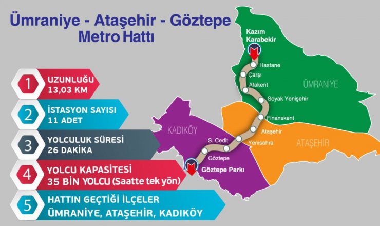 Ümraniye-Ataşehir-Göztepe metro istasyon çalışmaları başladı