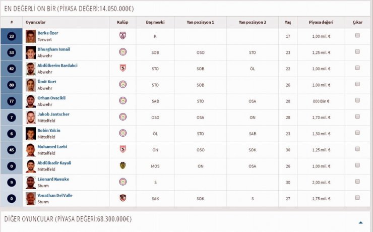 Samsunspor, TFF 1. Lig’in en değerli 5. takımı