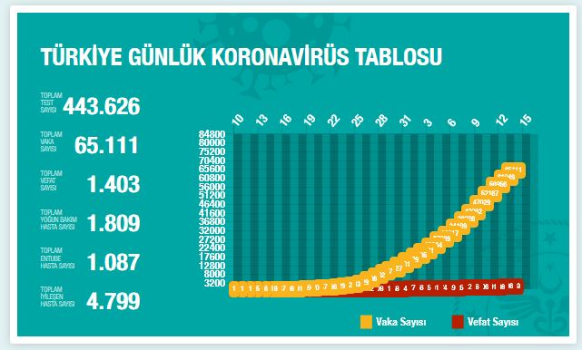 koronavirus-vaka-sayisi-14-nisan-2.jpg