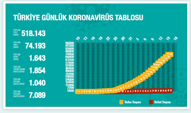 turkiye-koronavirus-can-kaybi-16-nisan-2.jpg