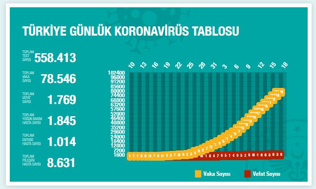 turkiye-koronavirus-vaka-sayisi-17-nisan-2.jpg