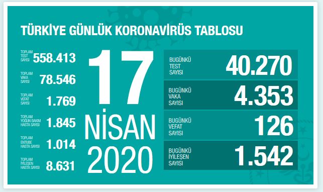 turkiye-koronavirus-vaka-sayisi-17-nisan.jpg