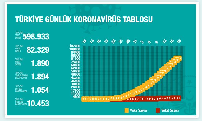 turkiye-koronavirus-vaka-sayisi-18-nisan-2.jpg