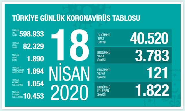 turkiye-koronavirus-vaka-sayisi-18-nisan.jpg