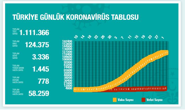 turkiye-koronavirus-vaka-sayisi-2-nisan-1.jpg