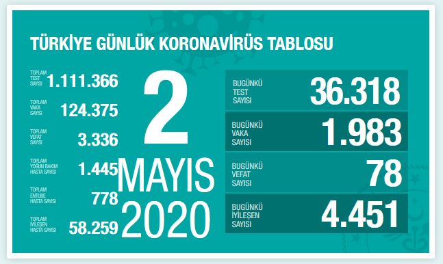 turkiye-koronavirus-vaka-sayisi-2-nisan.jpg