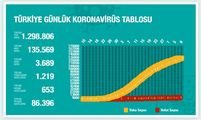 turkiye-koronavirus-vaka-sayisi-8-nisan-1.jpg