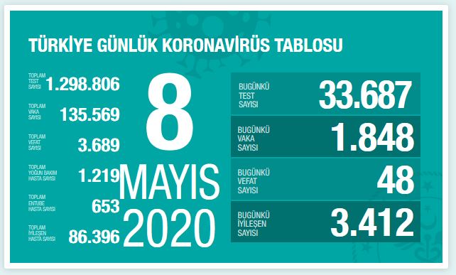 turkiye-koronavirus-vaka-sayisi-8-nisan.jpg