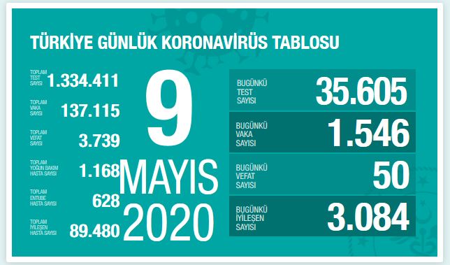 turkiye-koronavirus-vaka-sayisi-9-nisan-1.jpg