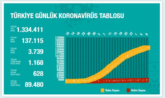 turkiye-koronavirus-vaka-sayisi-9-nisan-2.jpg