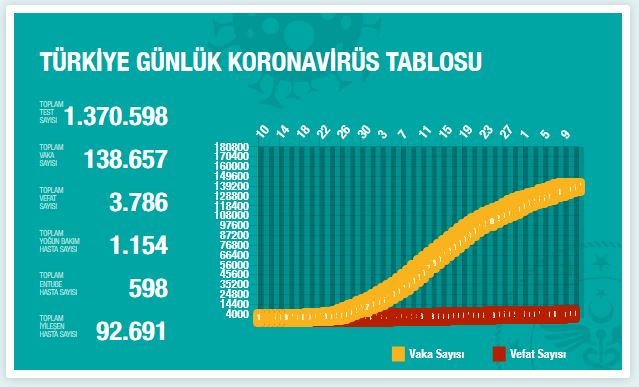 turkiye-koronavirus-vaka-sayisi-10-nisan-2.jpg