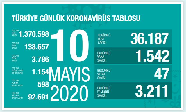 turkiye-koronavirus-vaka-sayisi-10-nisan.jpg