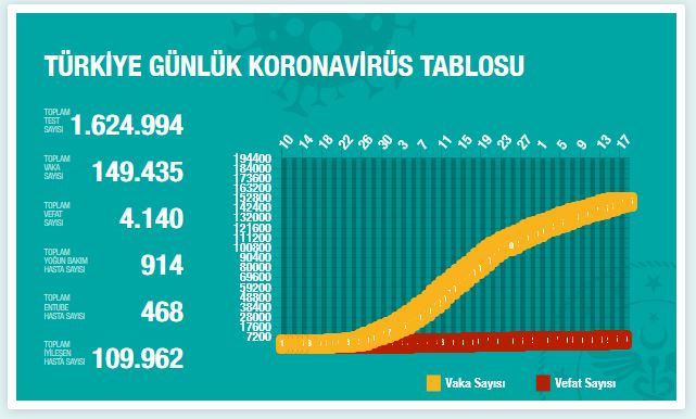 turkiye-koronavirus-vaka-sayisi-17-mayis-1.jpg