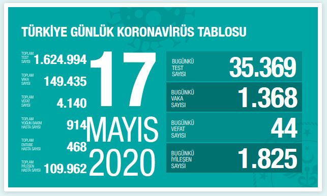 turkiye-koronavirus-vaka-sayisi-17-mayis.jpg