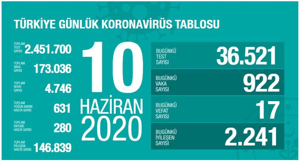 turkiye-koronavirus-10-haziran.jpg