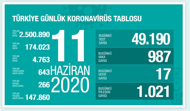 turkiye-11-temmuz-koronavirus-vaka.jpg