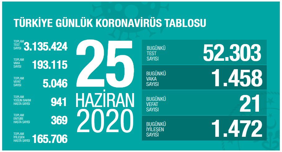 turkiye-25-haziran-koronavirus-tablosu.jpg