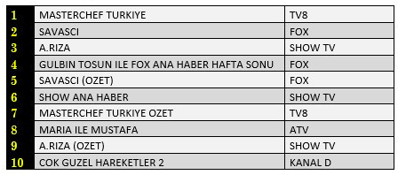27-eylul-2020-reyting-sonuclari-total.png