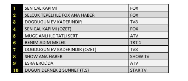 30-eylil-reyting-sonuclari-abc1.jpg