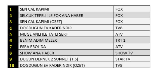 30-eylil-reyting-sonuclari-total-001.jpg