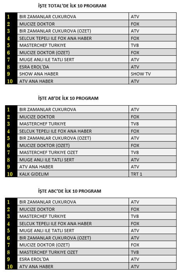 15-ekim-reyting-sonuclari-total.jpg