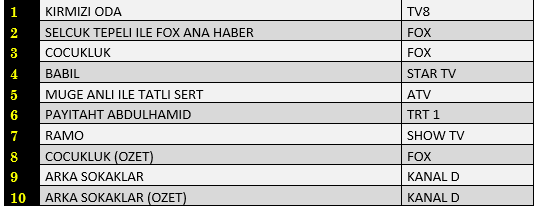 23-ekim-reyting-sonuclari-ab.png