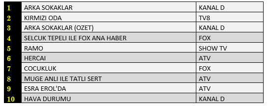 23-ekim-reyting-sonuclari-totsl.png