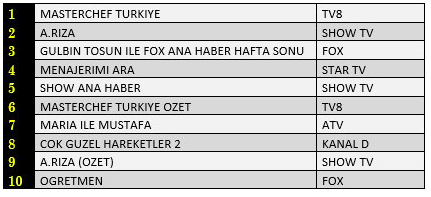 25-ekim-reyting-sonuclari-total.png