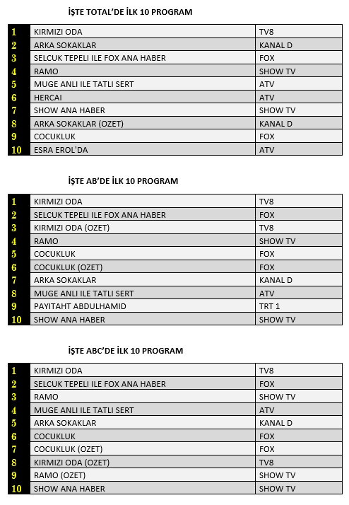 30-eylul-2020-reyting-sonuclari-total.jpg